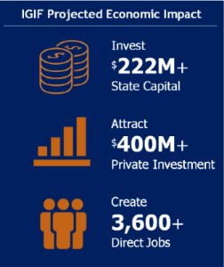 IGIF Economic Impact